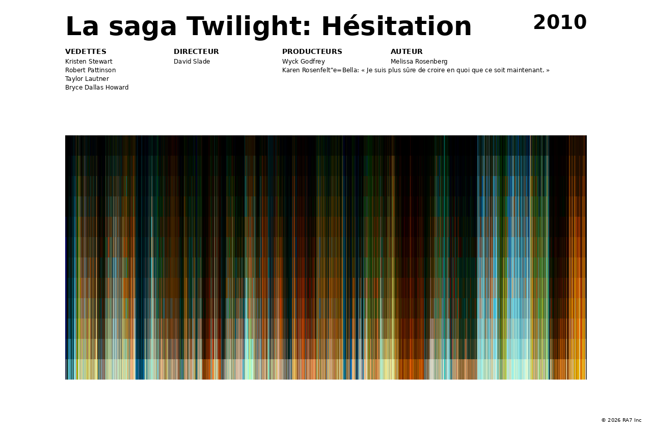 Aperçu de l’affiche pour La saga Twilight: Hésitation